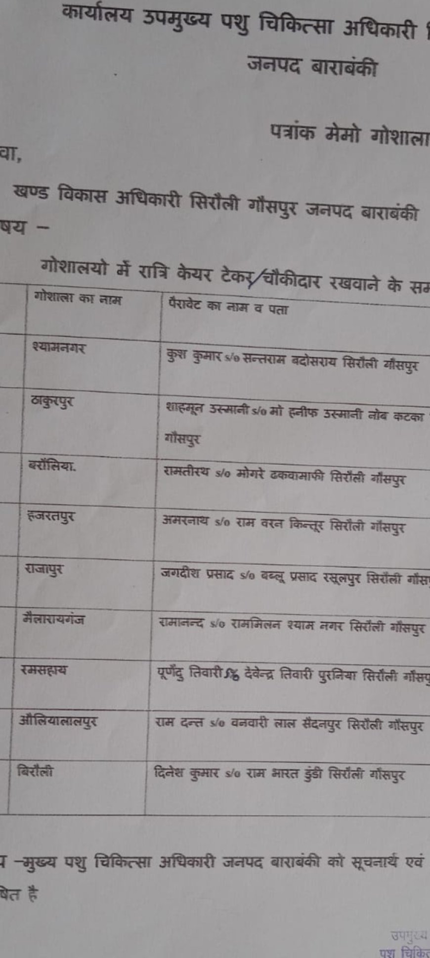 उपमुख्य पशु चिकित्साधिकारी सिरौलीगौसपुर ने गौआश्रय स्थलों पर पैरावेट की नियुक्ति की