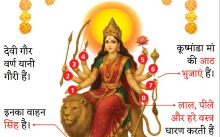 मां दुर्गा की चौथी शक्ति मां  कूष्मांडा का व्रत पूजन आज