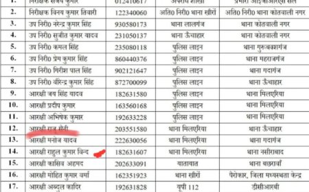 “तबादला एक्सप्रेस बेअसर! डिघिया चौकी पर दो आरक्षी अब भी जमे—कारणों पर विभाग चुप”