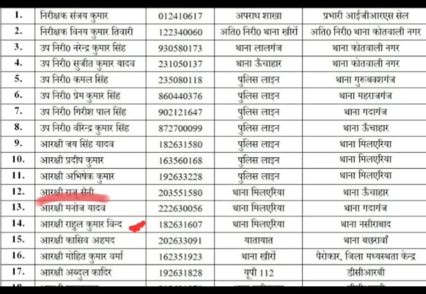 “तबादला एक्सप्रेस बेअसर! डिघिया चौकी पर दो आरक्षी अब भी जमे—कारणों पर विभाग चुप”