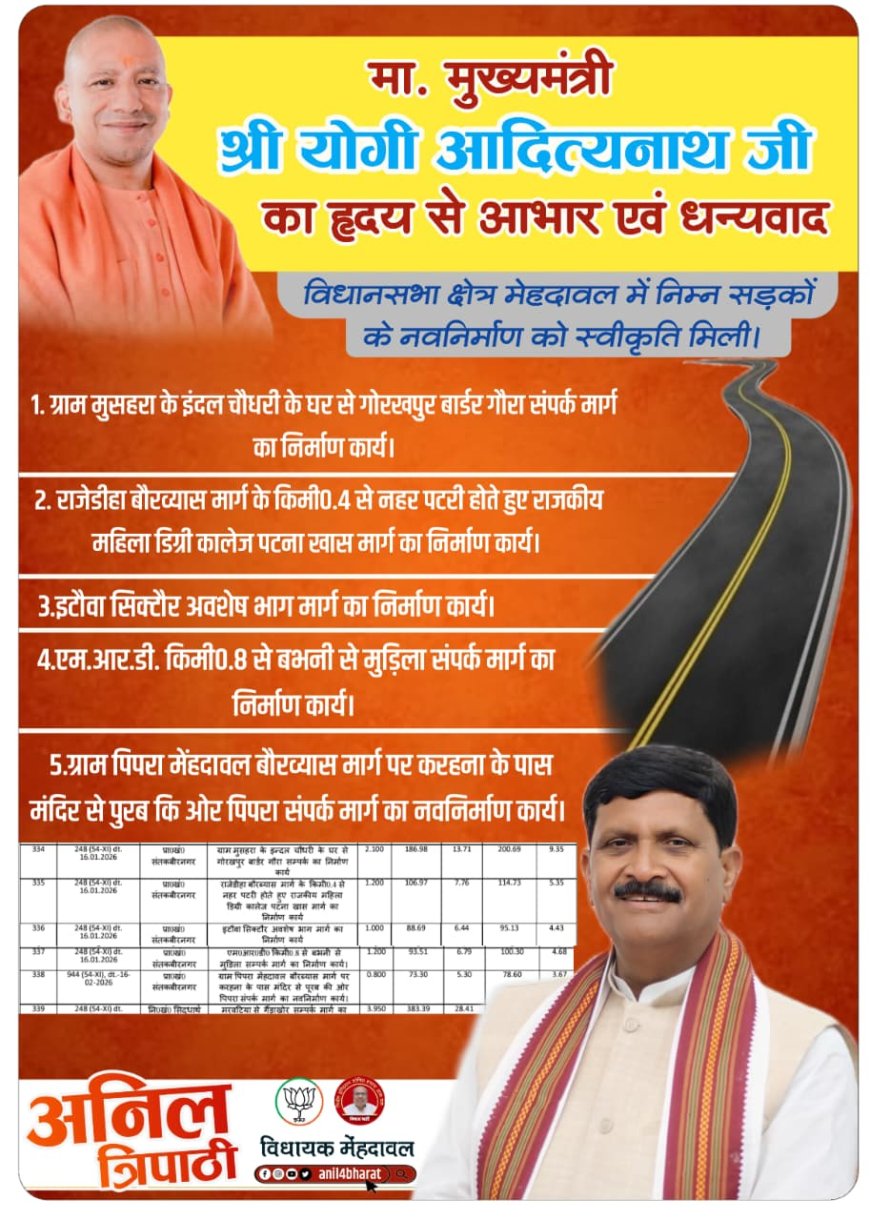 मेहदावल विधानसभा की पांच सड़कों को मुख्यमंत्री योगी आदित्यनाथ की मंजूरी : अनिल त्रिपाठी