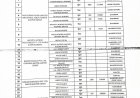 कानपुर देहात में खाद्य विभाग की बड़ी कारवाही 21.14 लाख रुपये का मसाला व खाद्य पदार्थ सीज, 5 फैक्ट्रियों से लिए गए नमूने