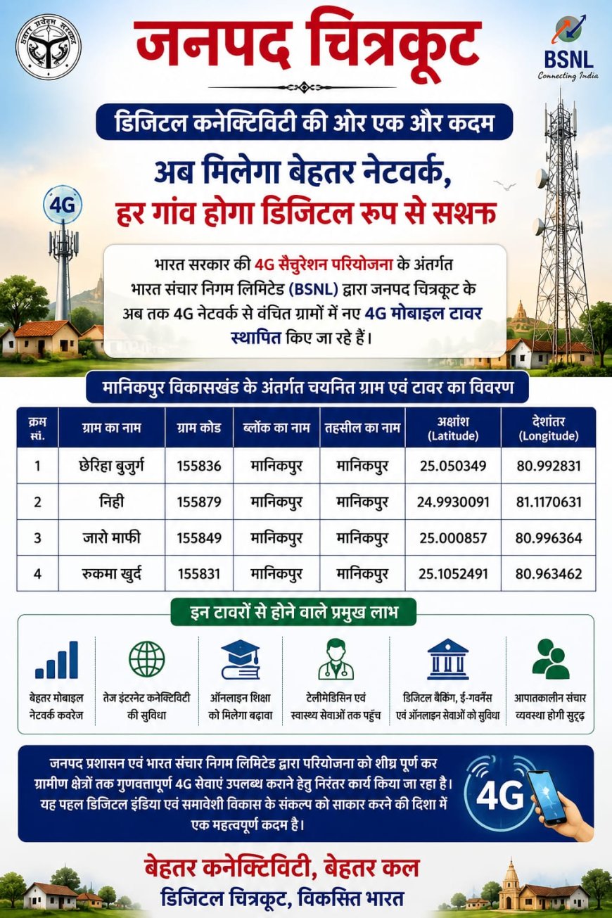 जनपद चित्रकूट में डिजिटल कनेक्टिविटी को मिलेगा नया विस्तार